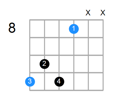 D#7 Chord